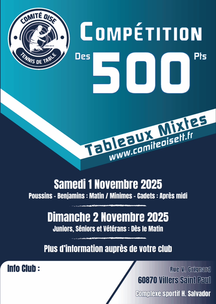 Inscriptions Compétition des 500 points Ph1