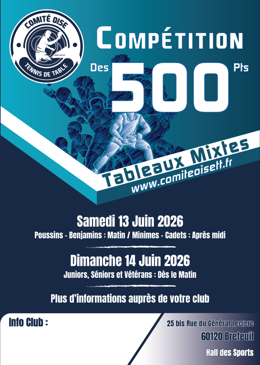 Inscriptions 500 points Ph2